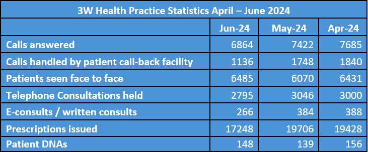 Statistcsjune2024