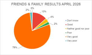 F&fapril2026