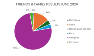 Fft June