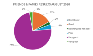 Fft Aug26